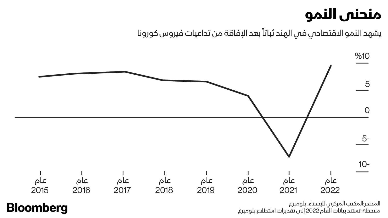 المصدر: بلومبرغ