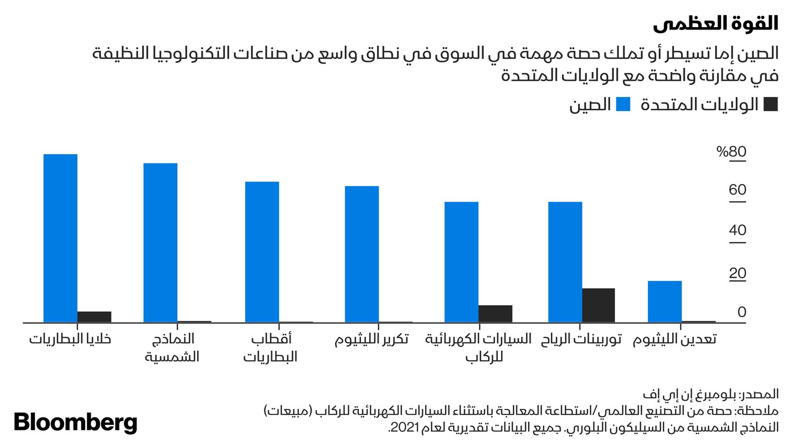 بلومبرغ