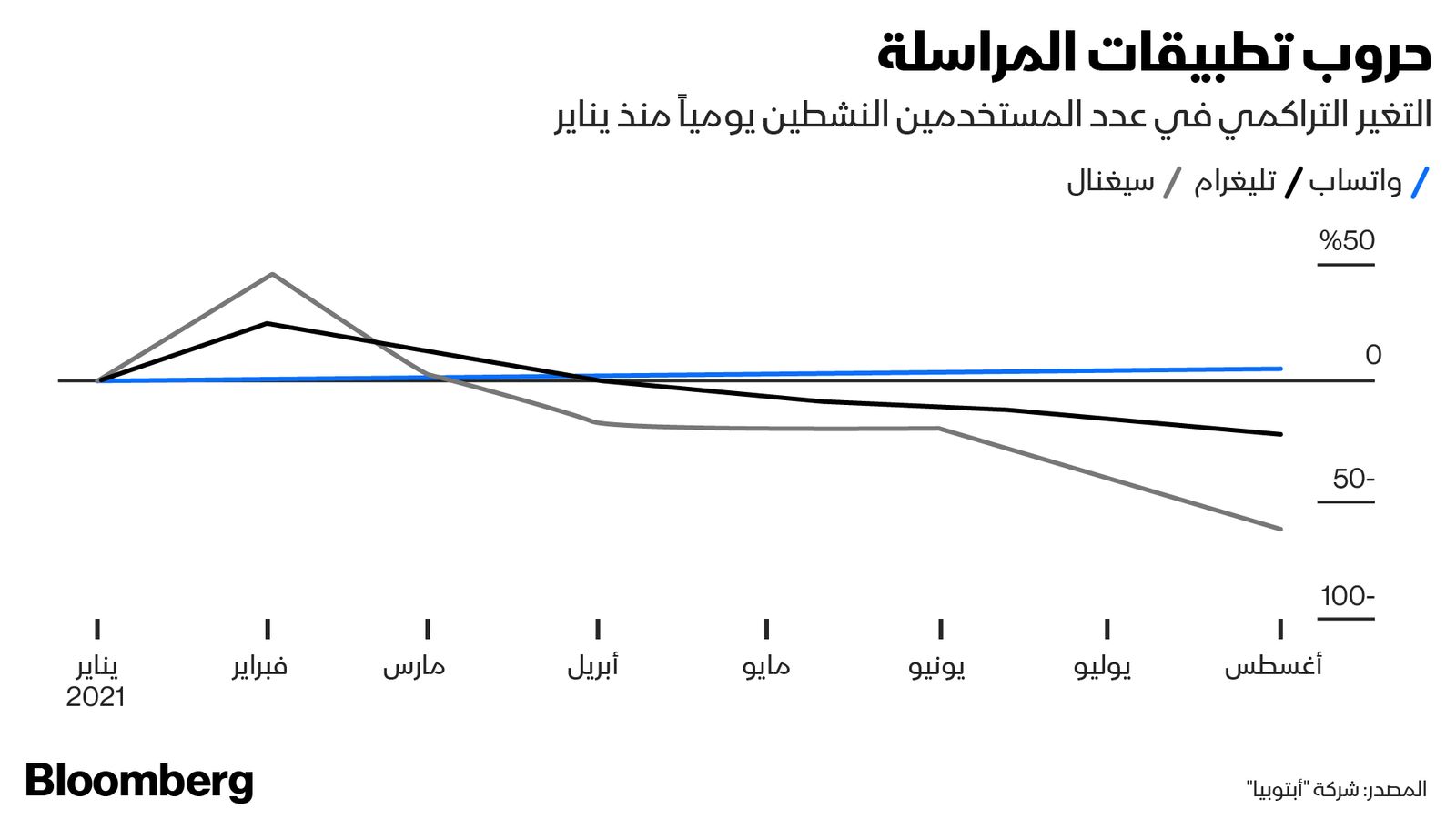 المصدر: بلومبرغ