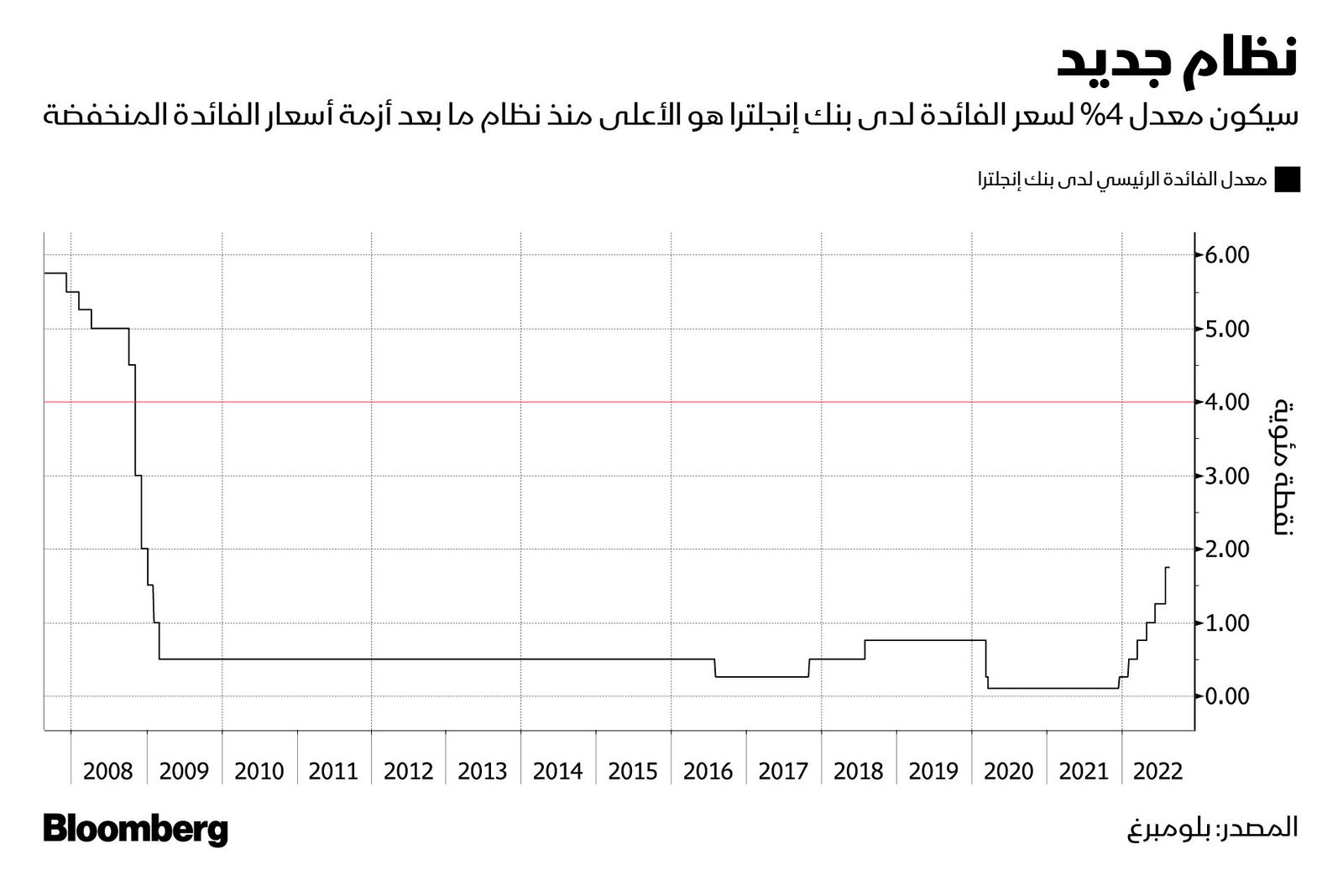 المصدر: بلومبرغ