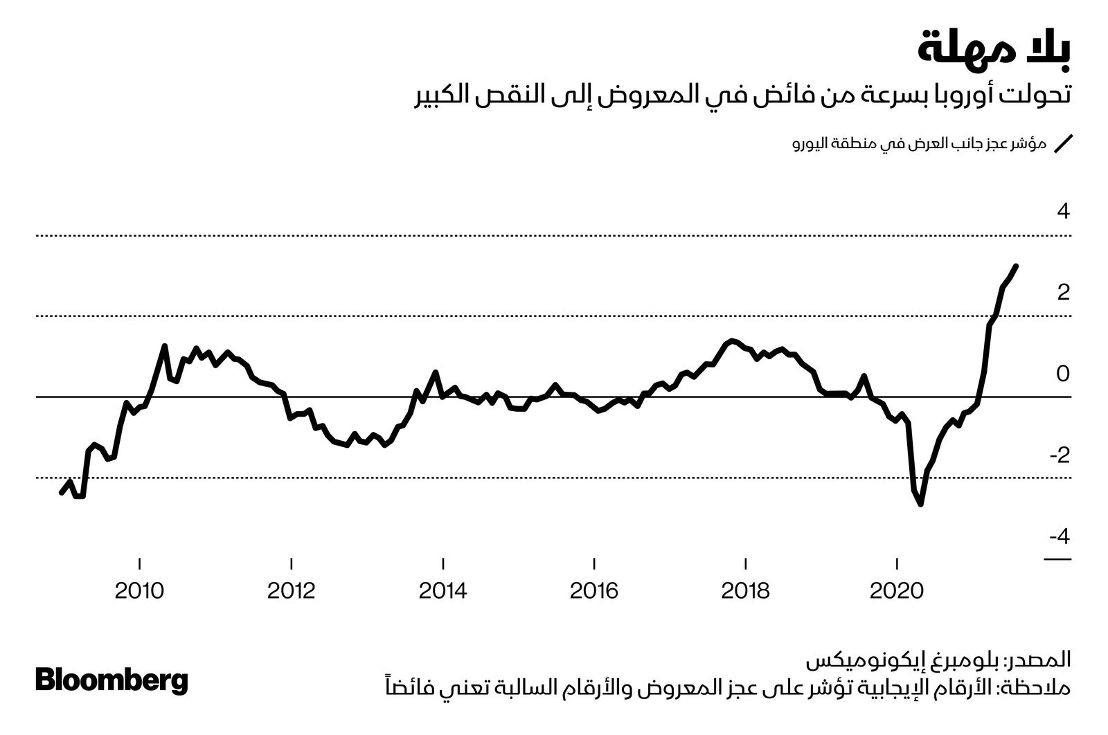 المصدر: بلومبرغ