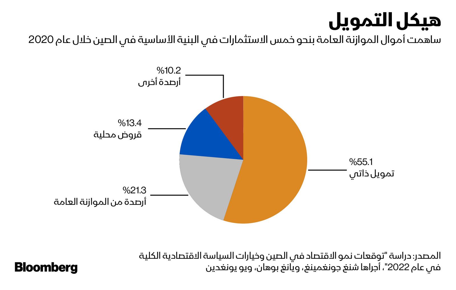 المصدر: بلومبرغ