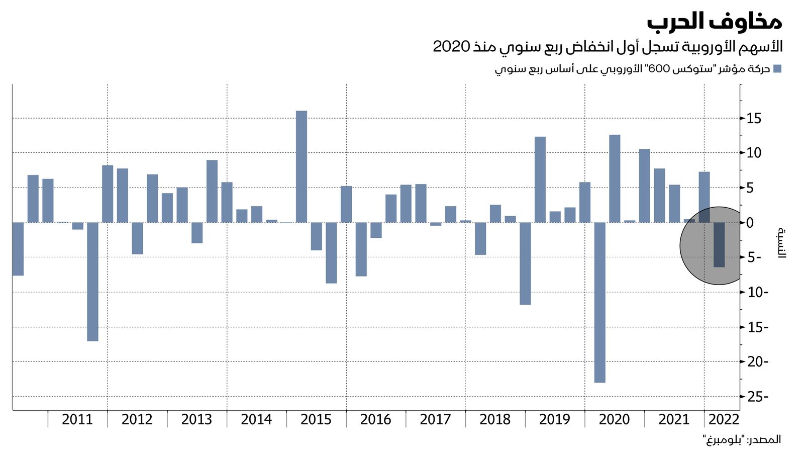 المصدر: بلومبرغ