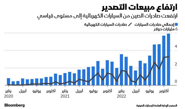 المصدر: بلومبرغ