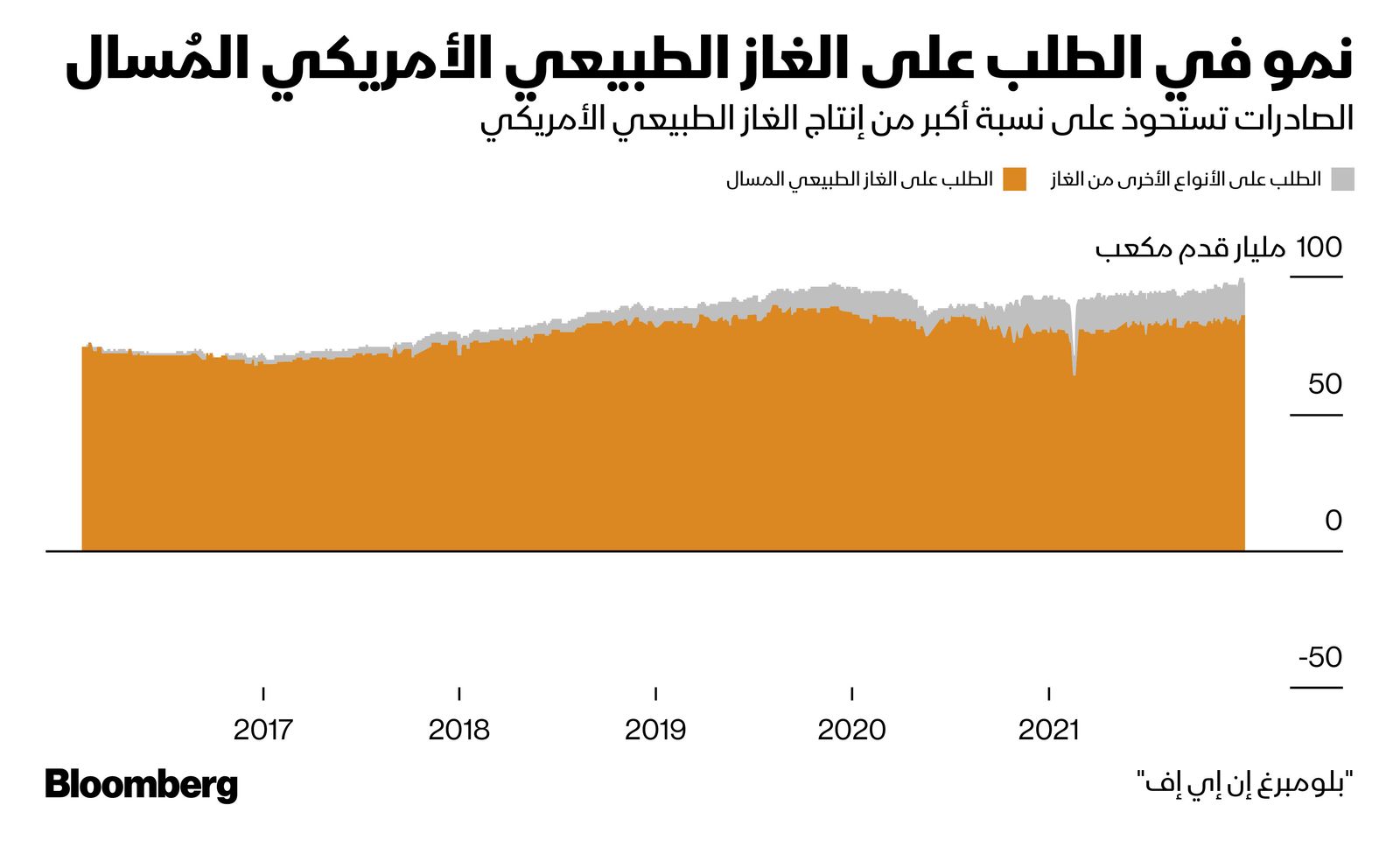 المصدر: بلومبرغ