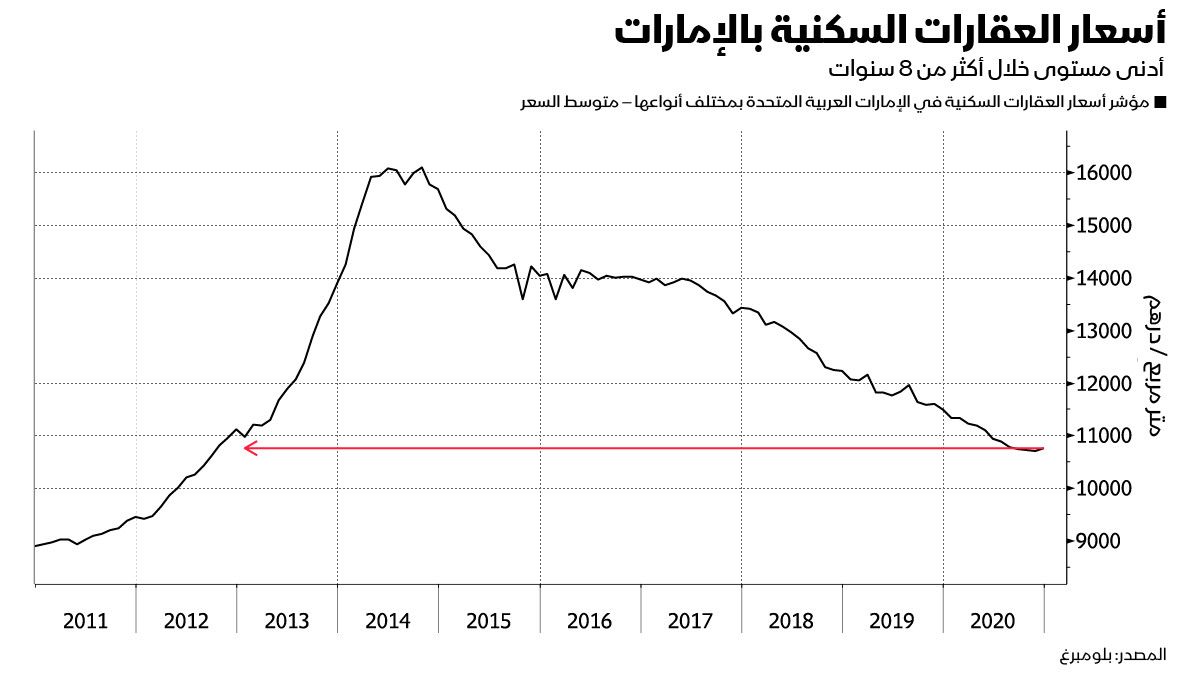 بلومبرغ