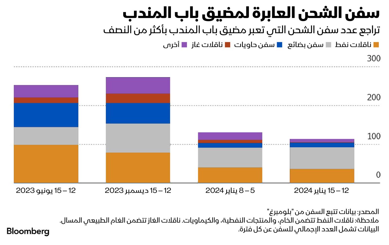 المصدر: بلومبرغ