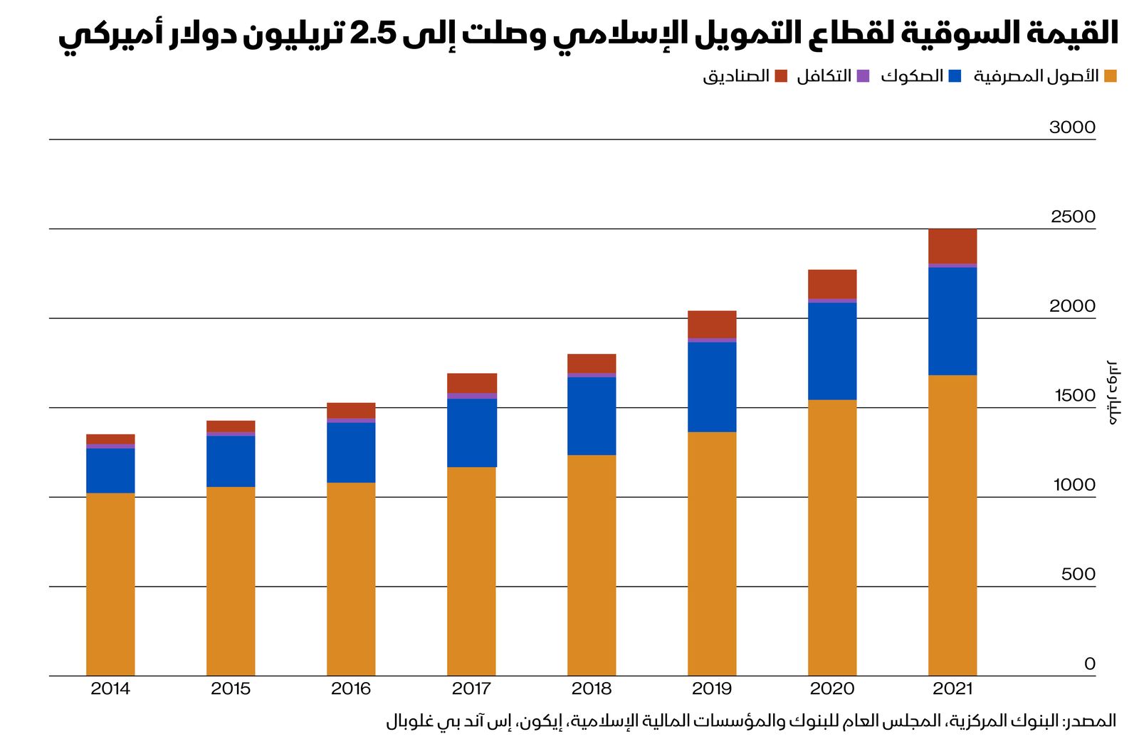 المصدر: الشرق