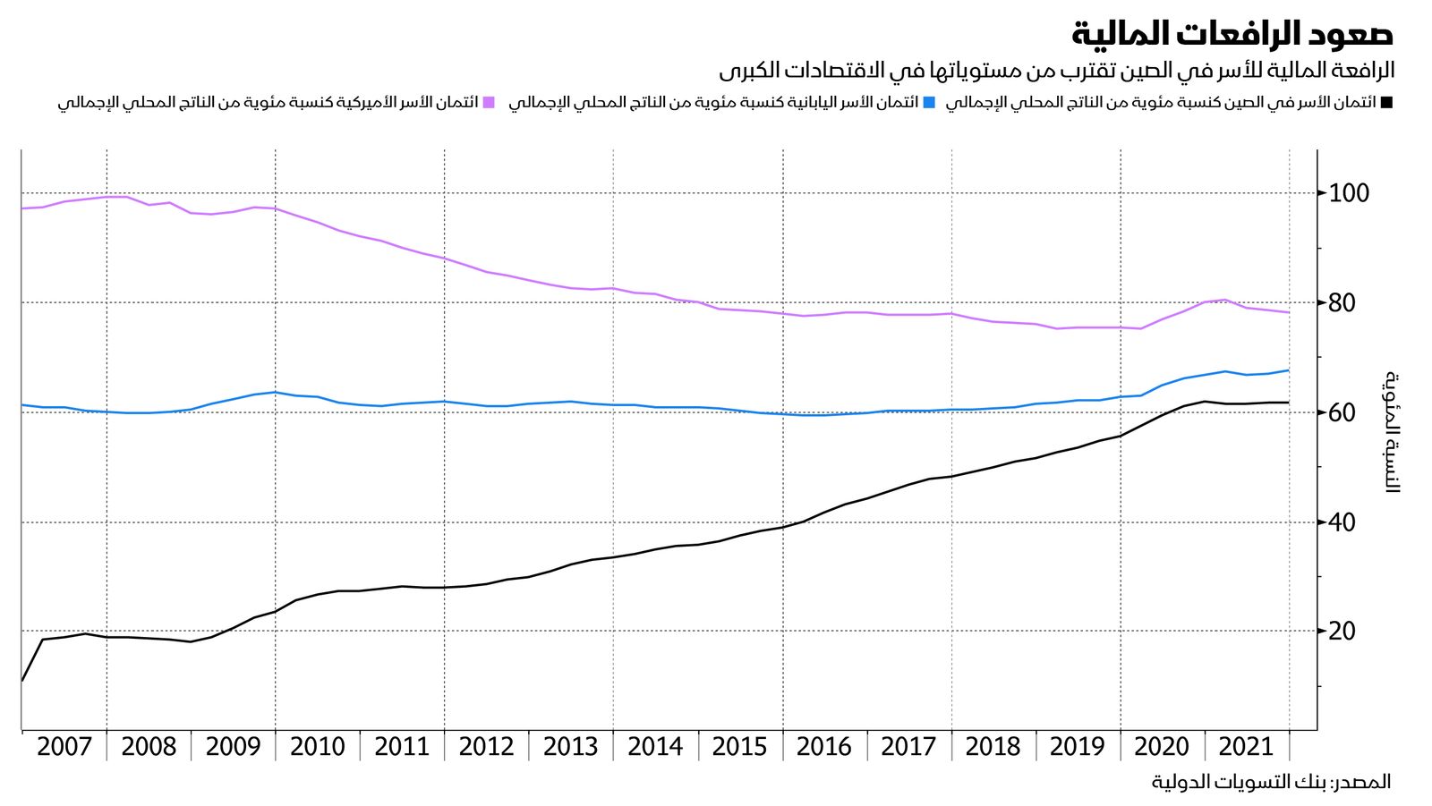 المصدر: بلومبرغ