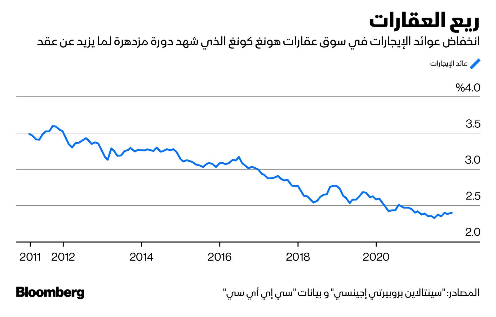 المصدر: بلومبرغ