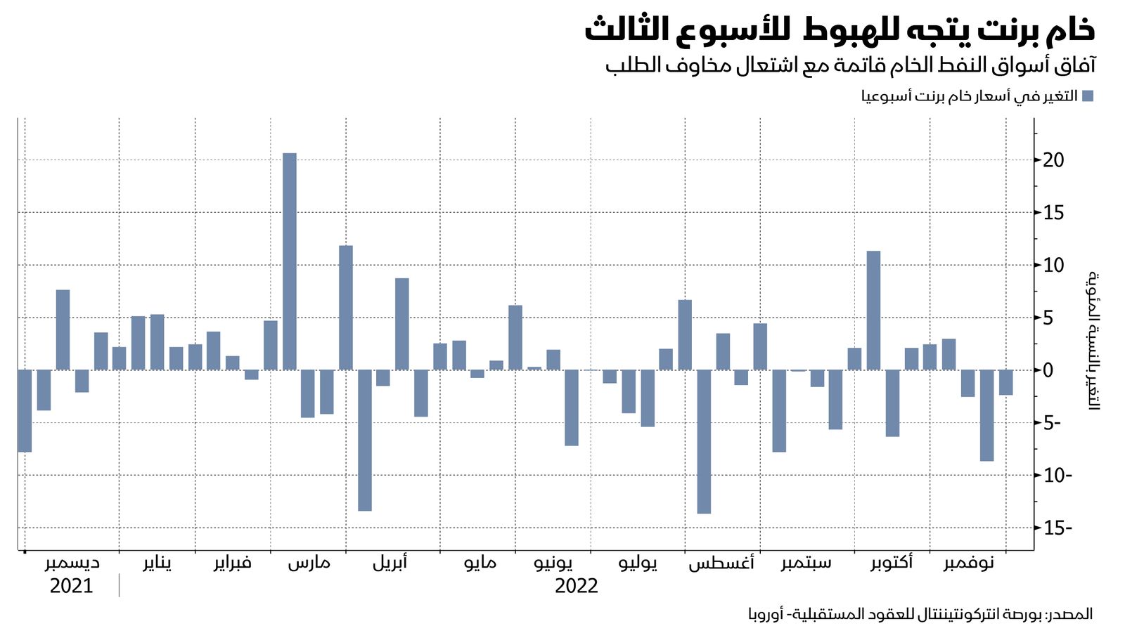 المصدر: بلومبرغ