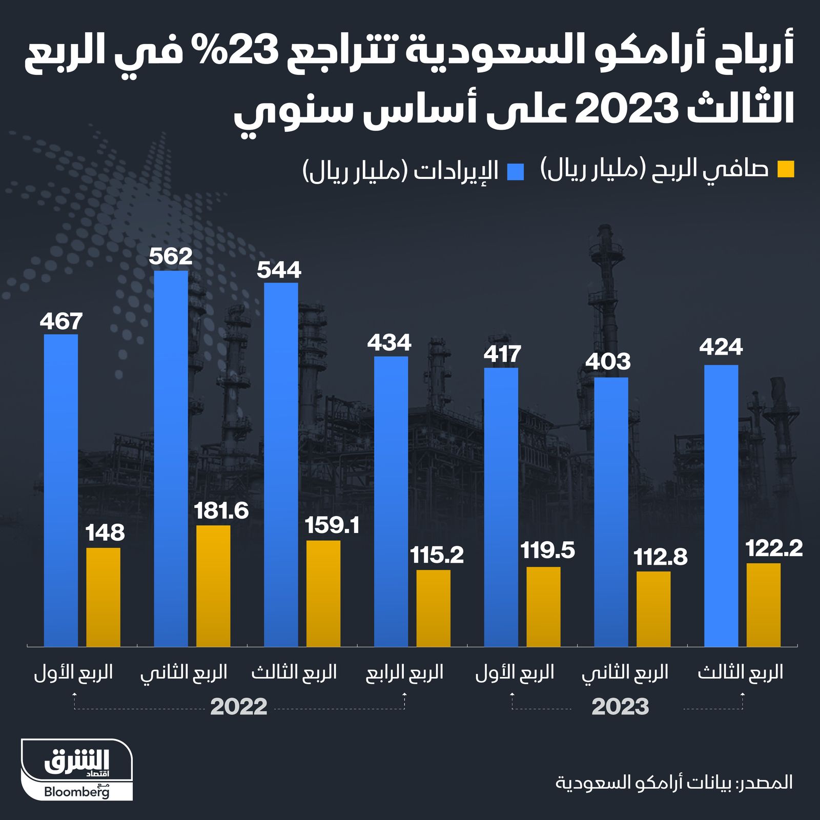 المصدر: الشرق