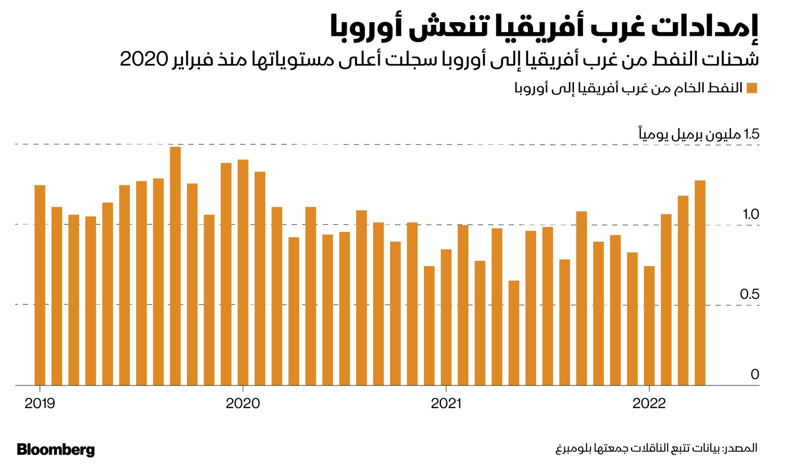 المصدر: بلومبرغ