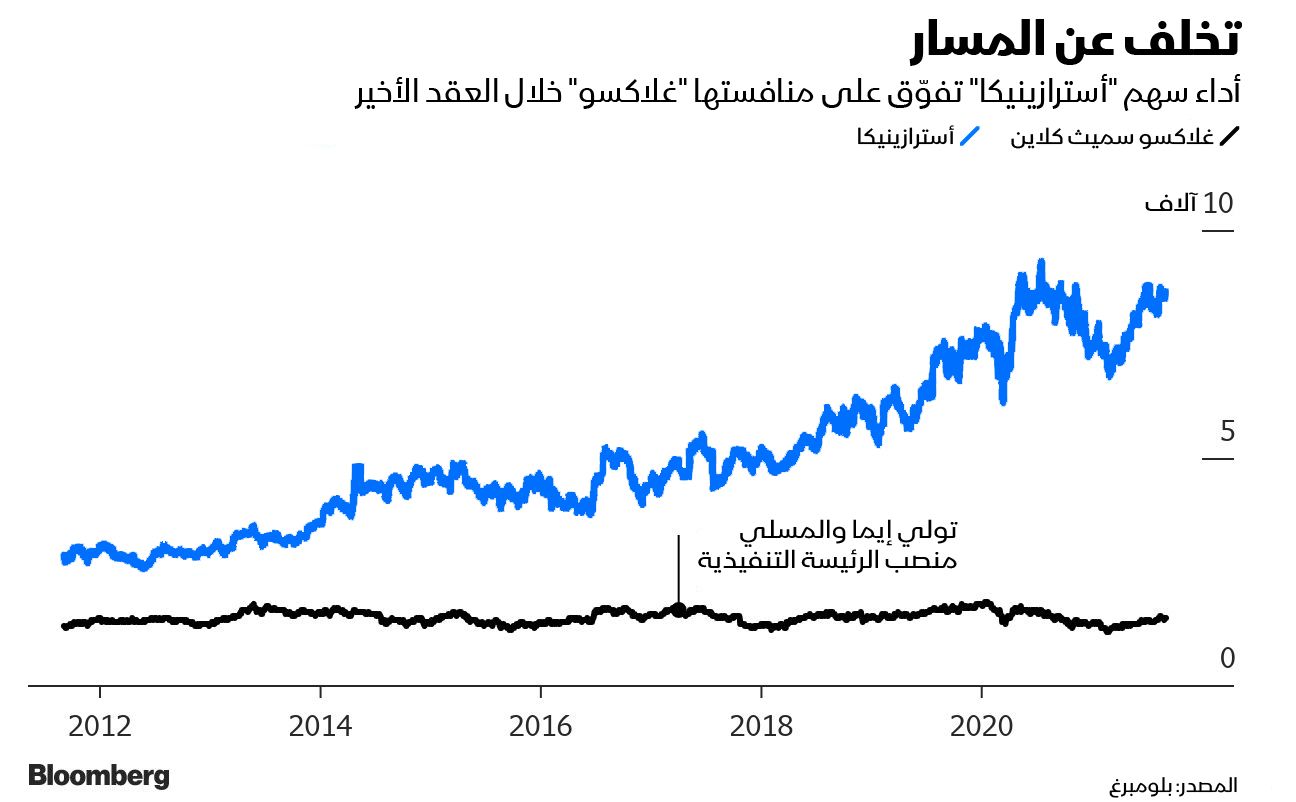 المصدر: بلومبرغ