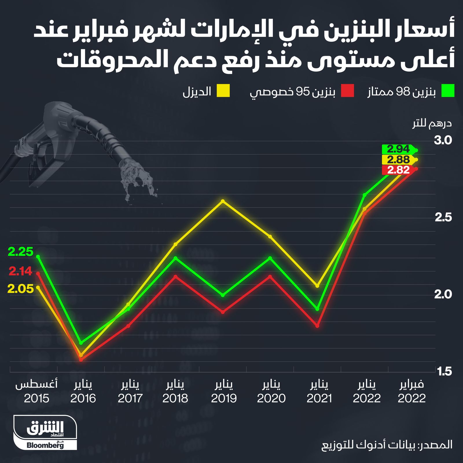 المصدر: الشرق