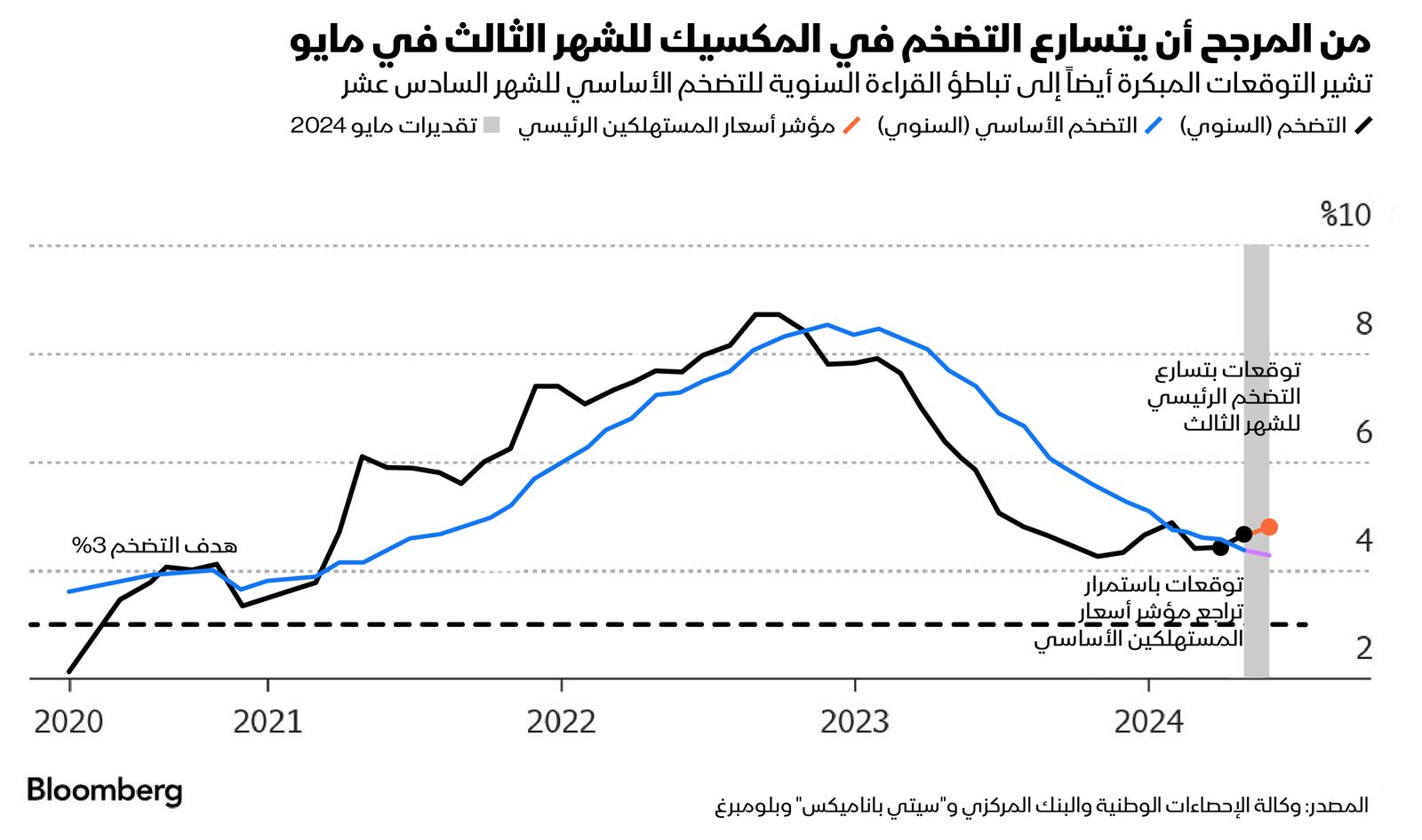 المصدر: بلومبرغ