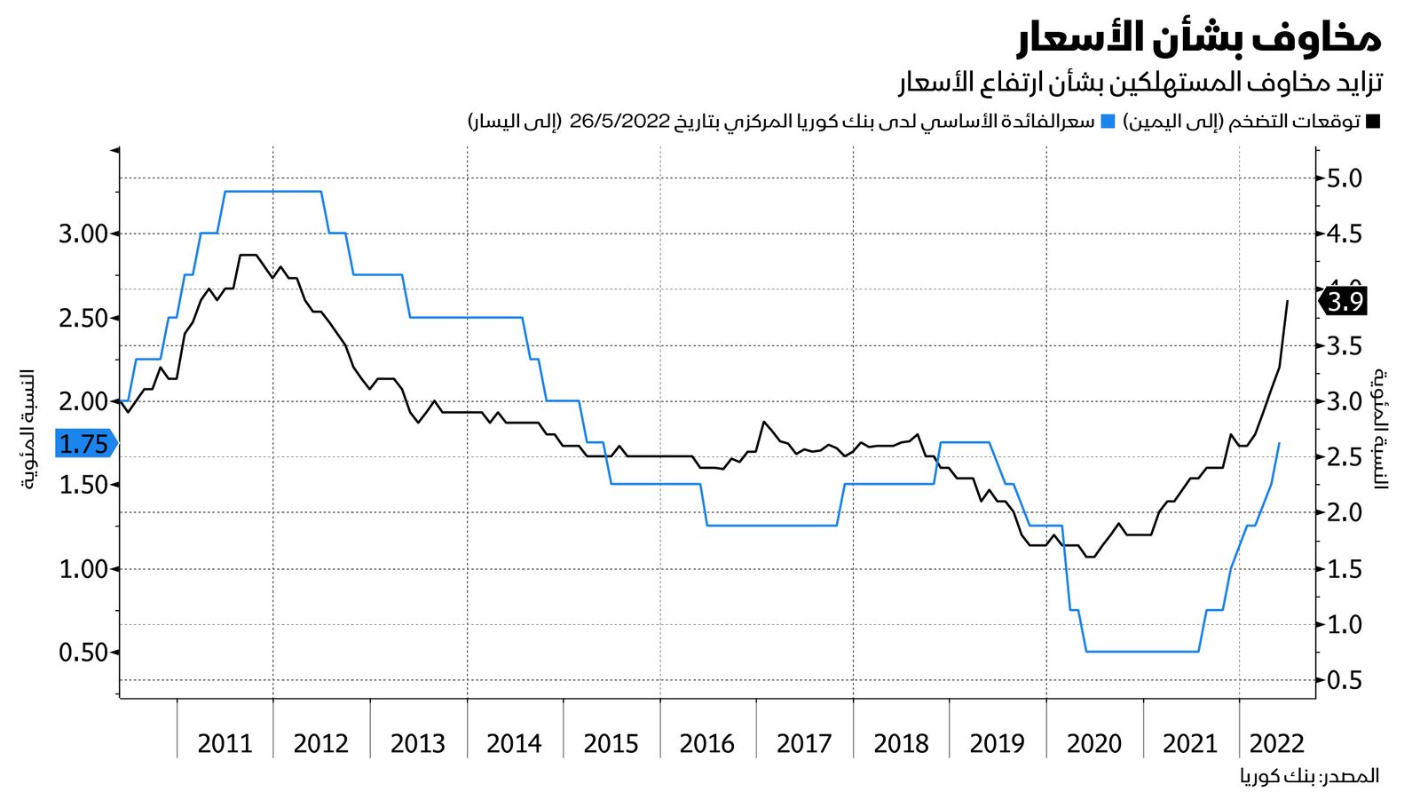 المصدر: بلومبرغ