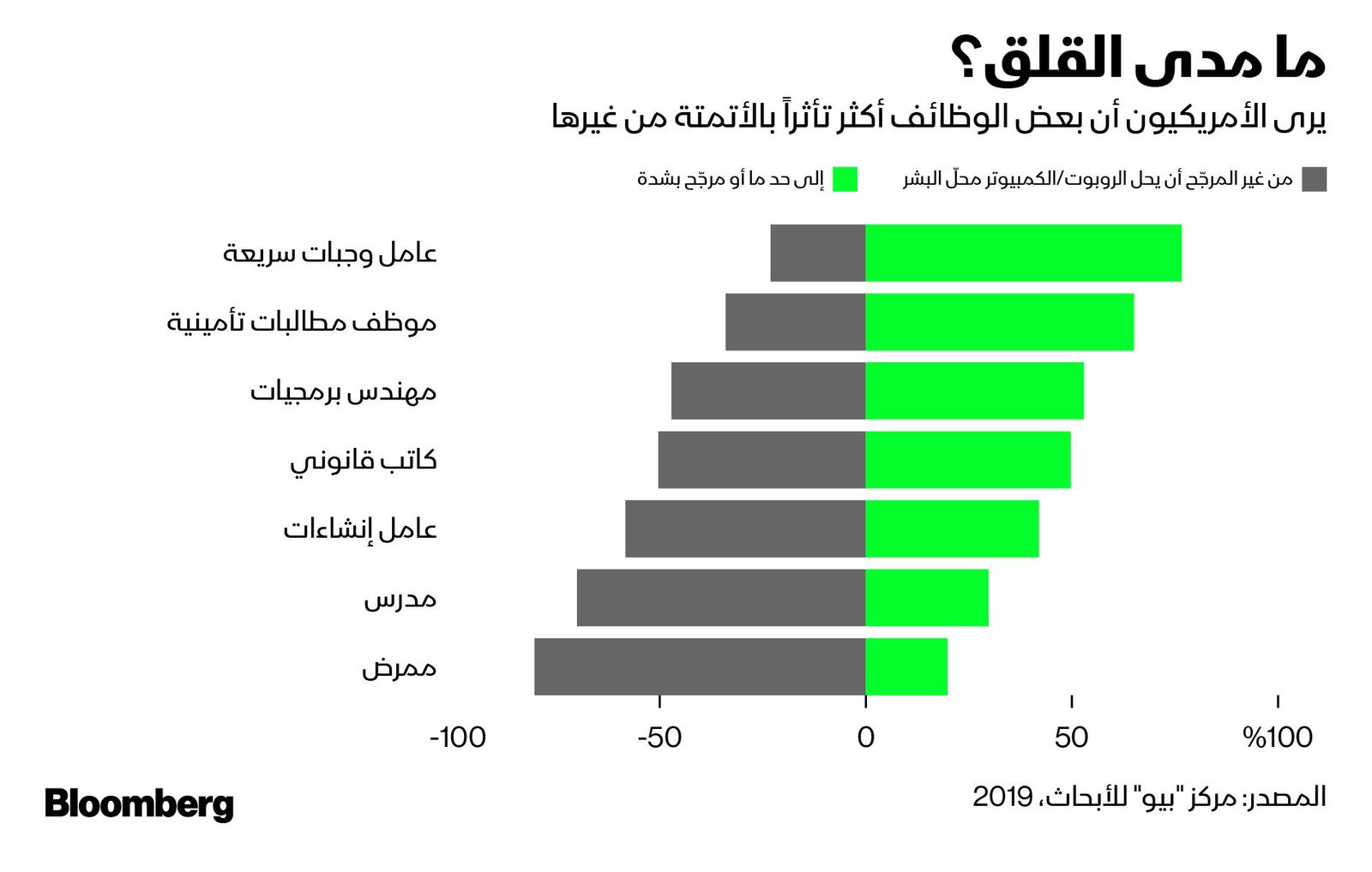 المصدر: بلومبرغ