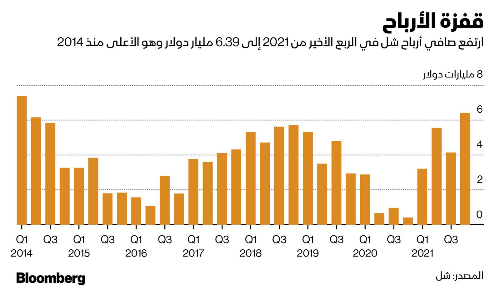 المصدر: بلومبرغ