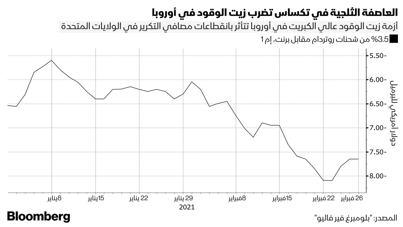 بلومبرغ