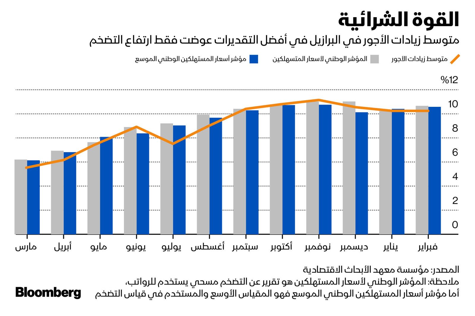 المصدر: بلومبرغ