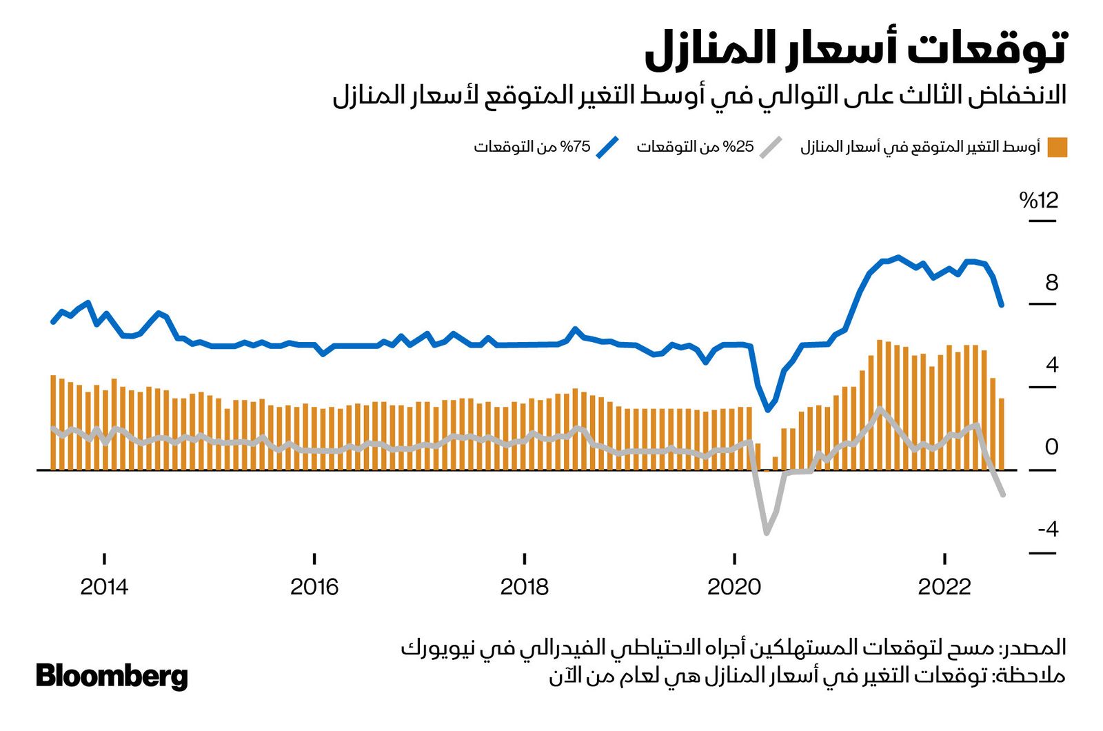 المصدر: بلومبرغ