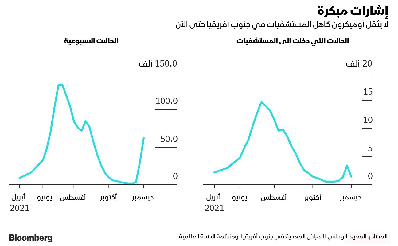 المصدر: بلومبرغ