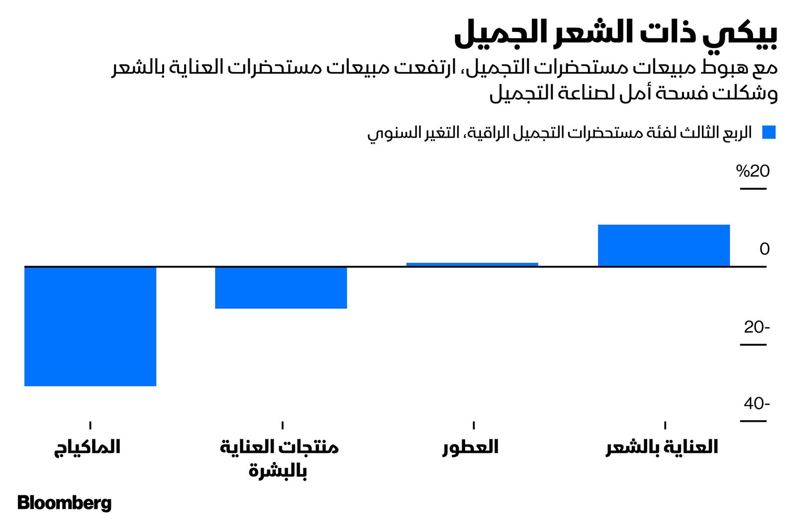 المصدر: بلومبرغ