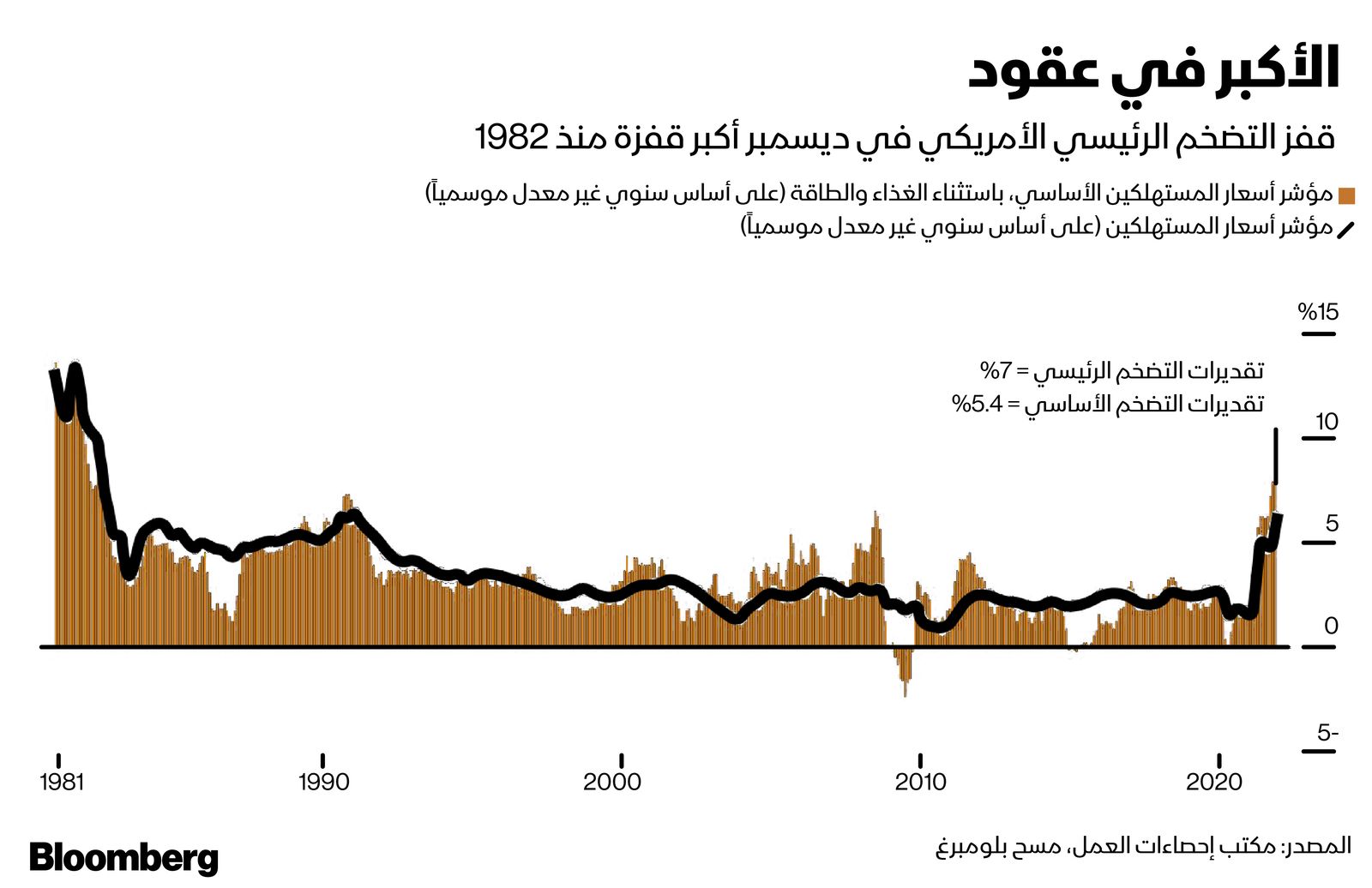 المصدر: بلومبرغ