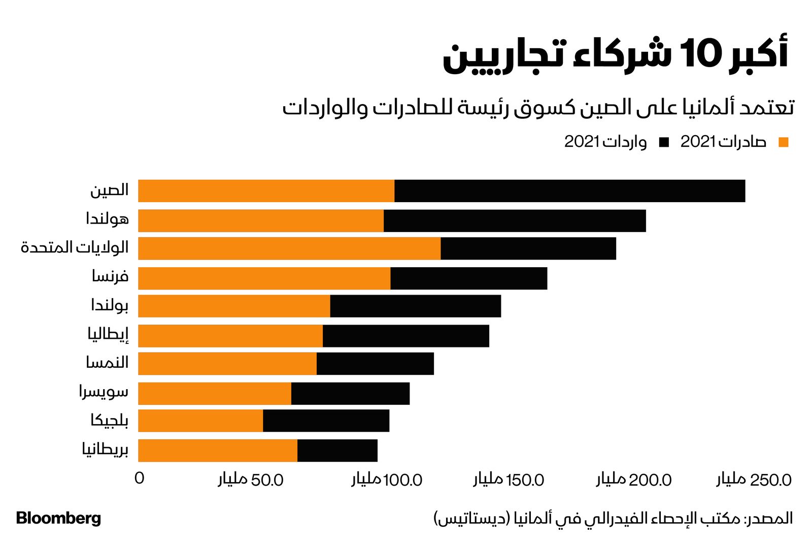 المصدر: بلومبرغ