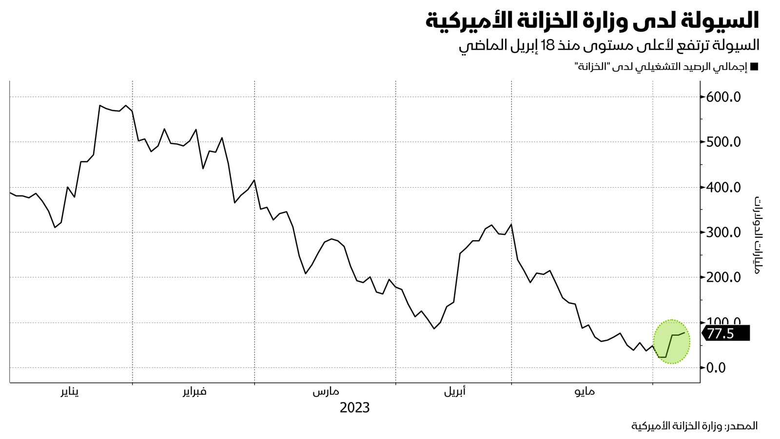 المصدر: بلومبرغ