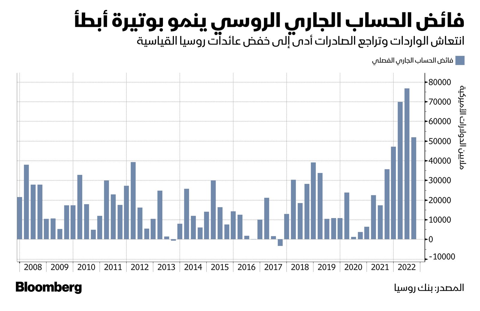 المصدر: بلومبرغ