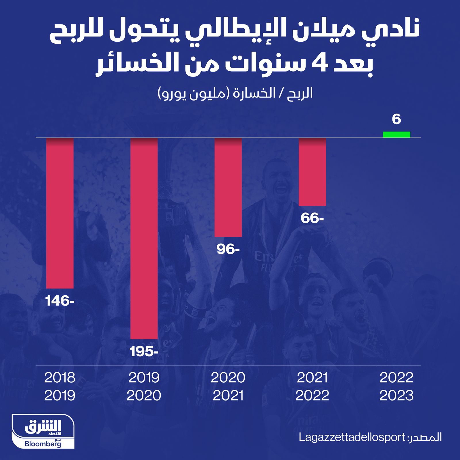 المصدر: الشرق