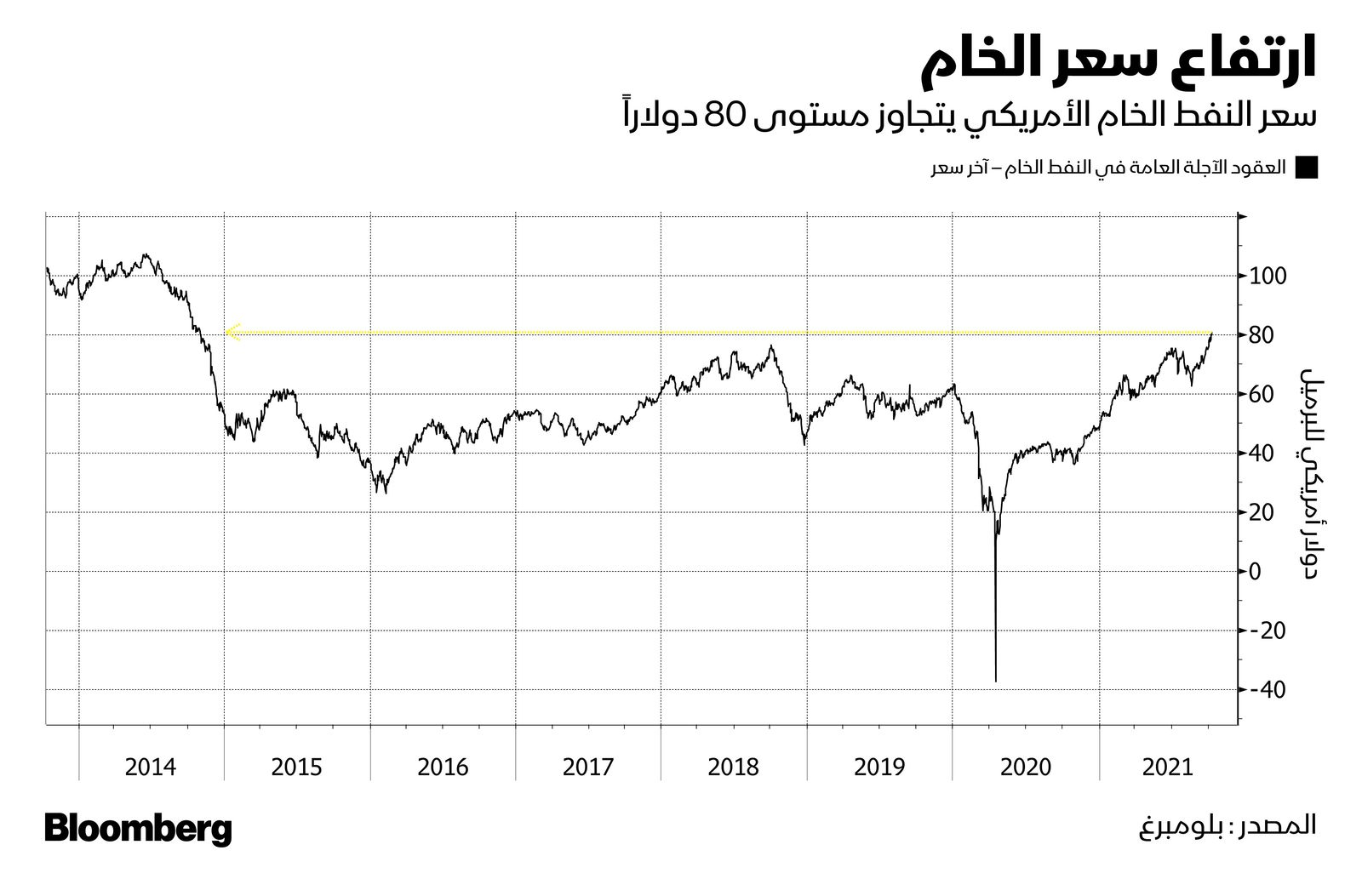 المصدر: بلومبرغ