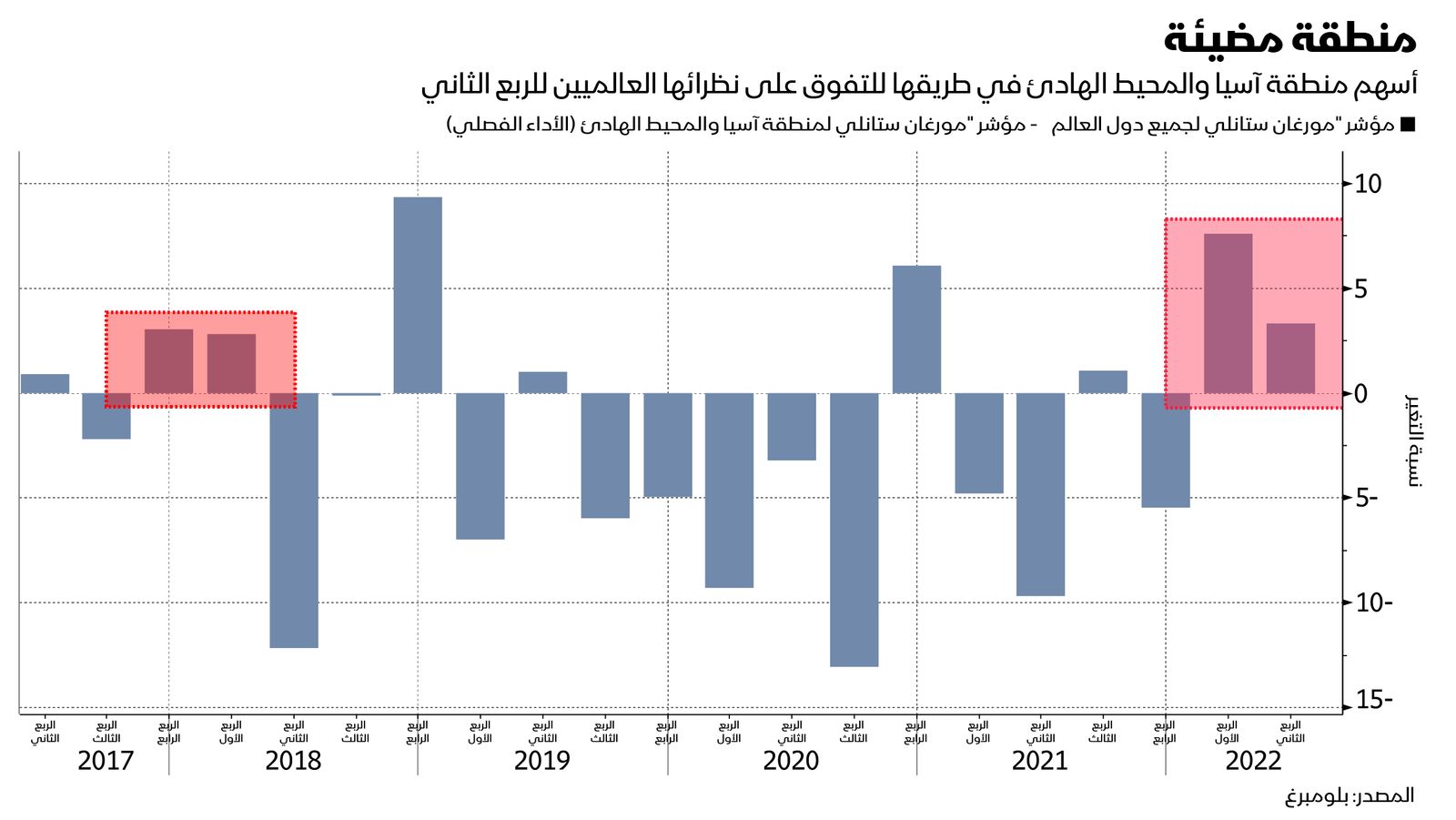 المصدر: بلومبرغ