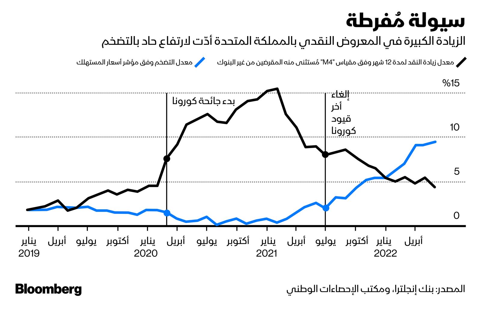 المصدر: بلومبرغ