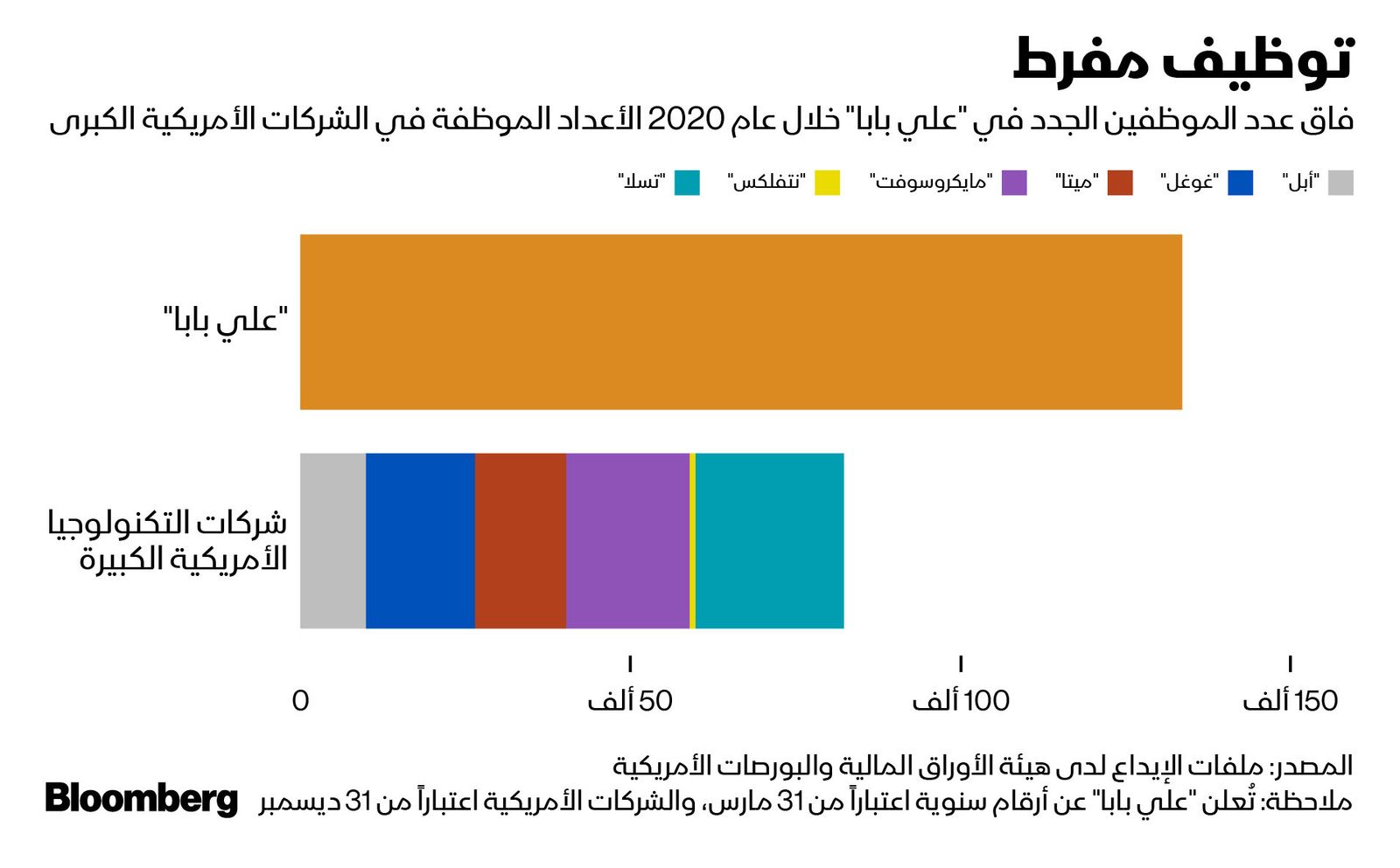 المصدر: بلومبرغ