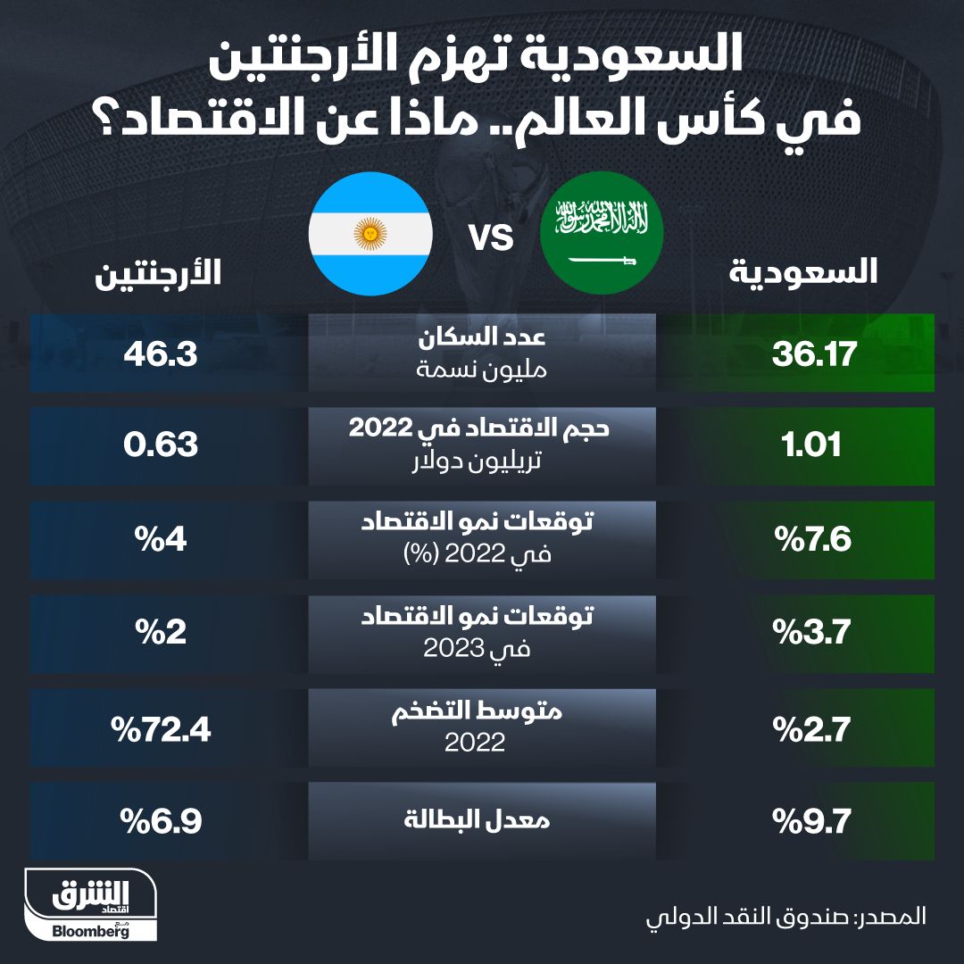 المصدر: الشرق