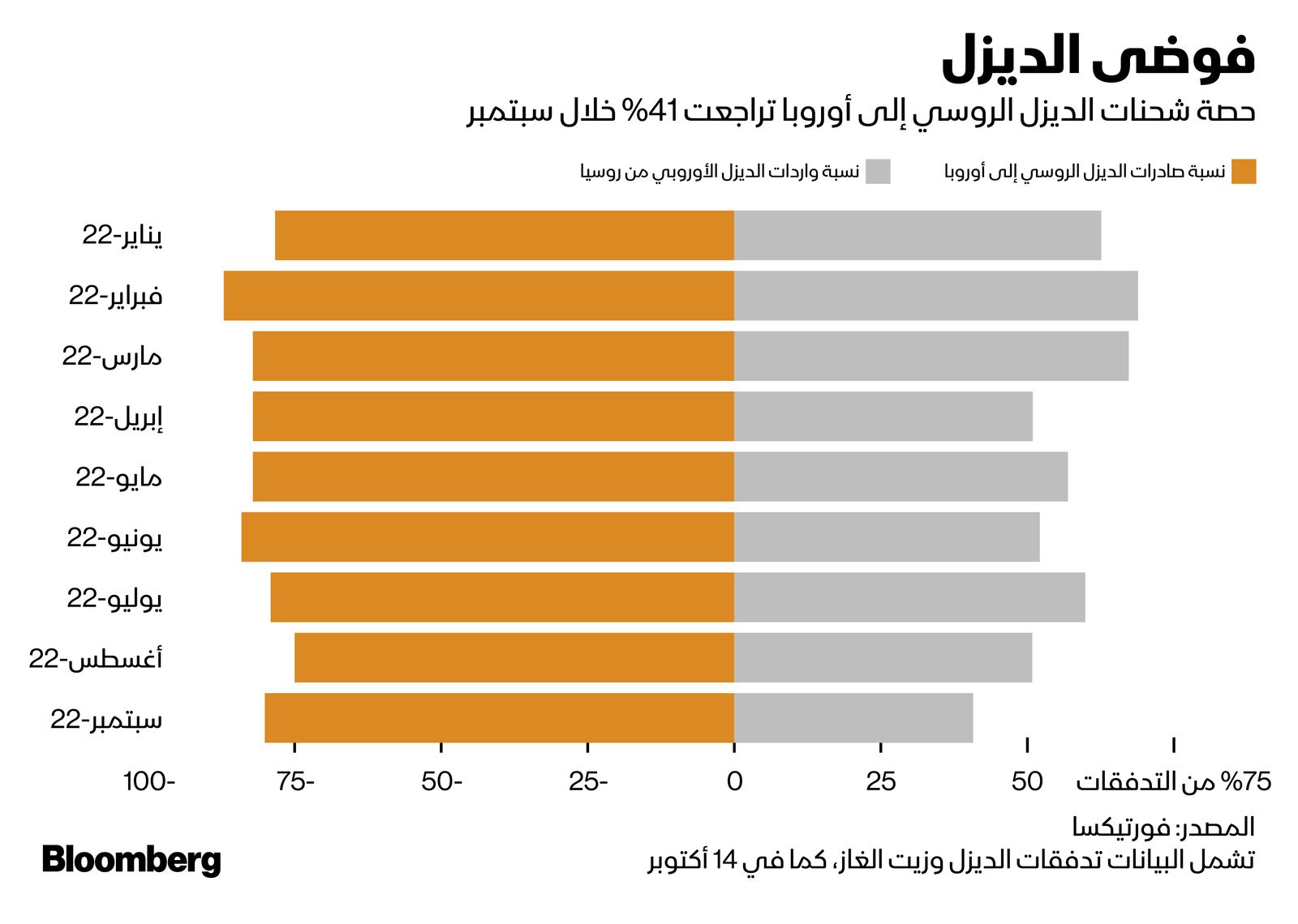 المصدر: بلومبرغ