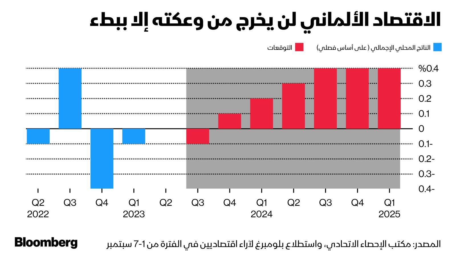 المصدر: بلومبرغ