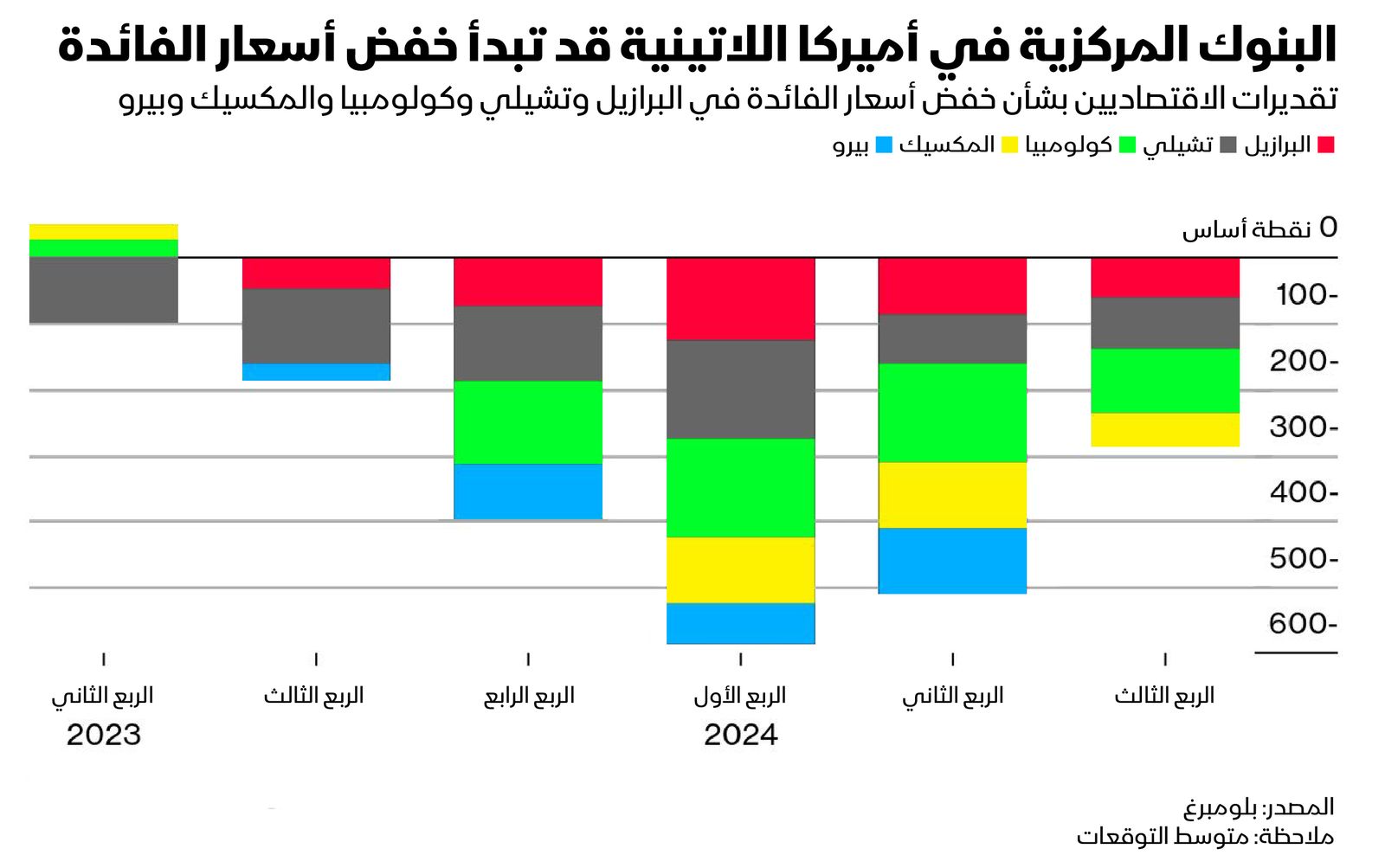 المصدر: بلومبرغ