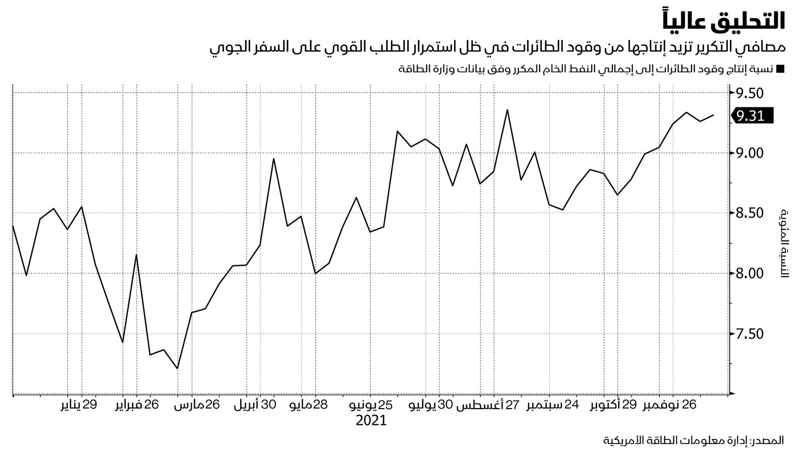 المصدر: بلومبرغ