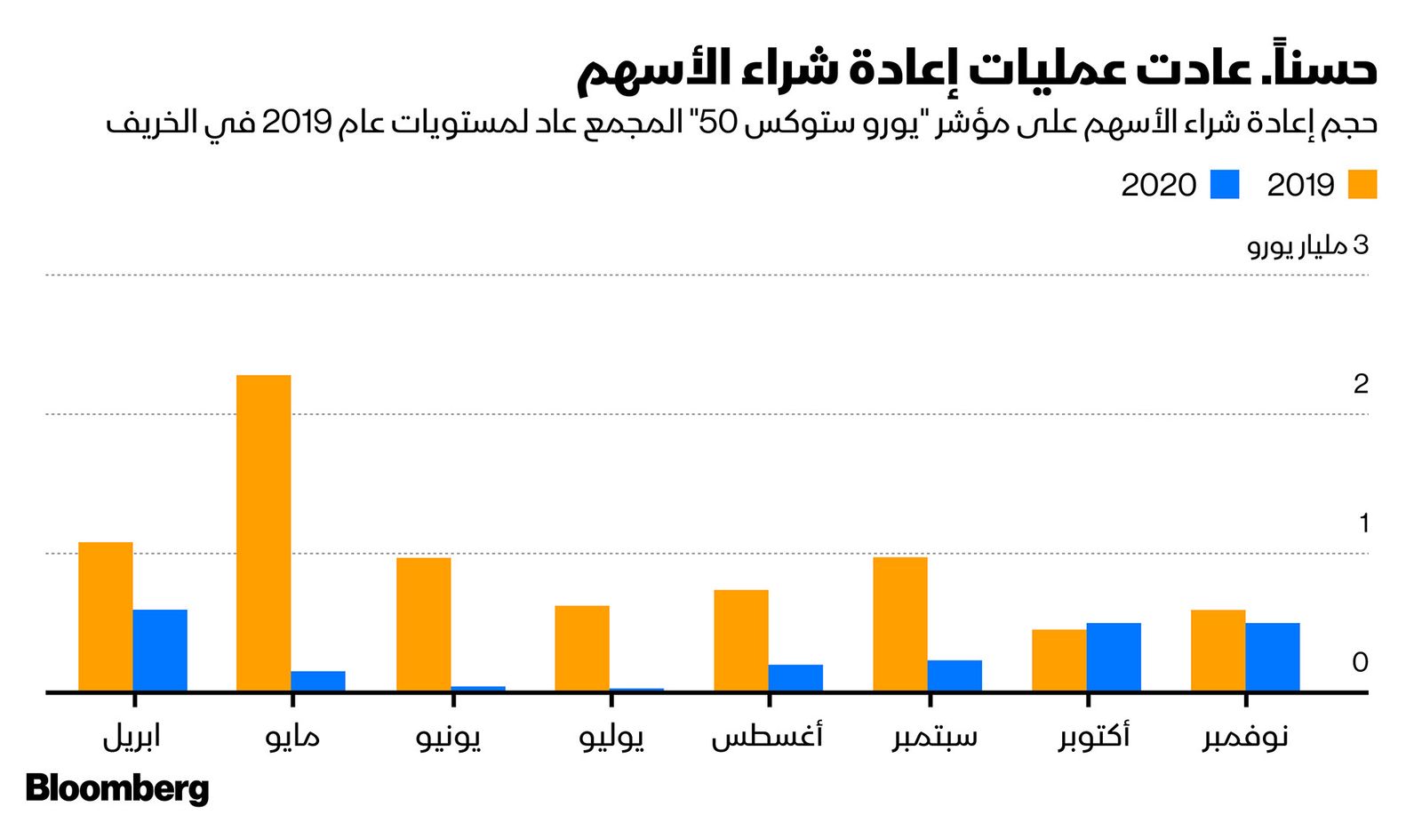 المصدر: بلومبرغ