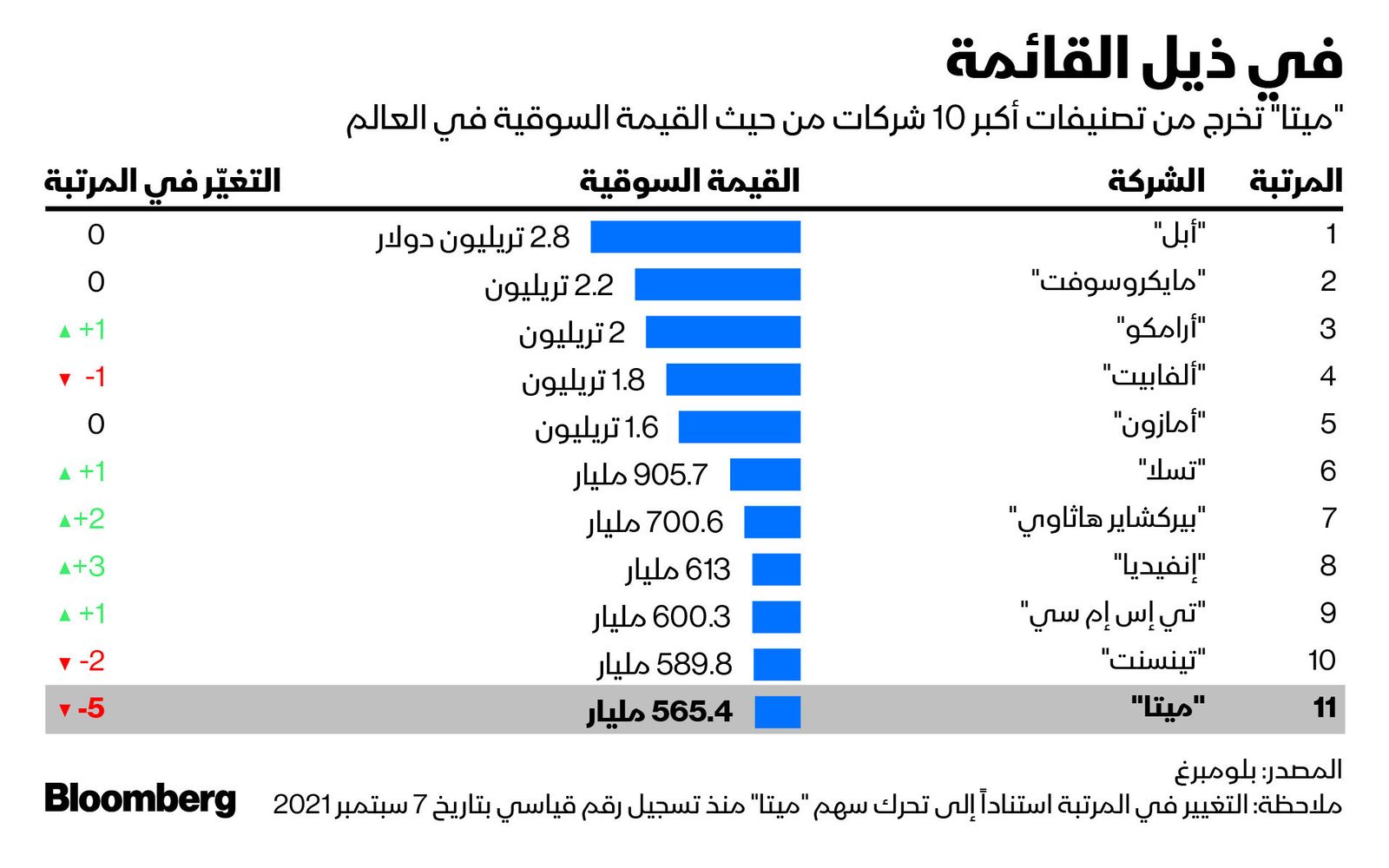 المصدر: بلومبرغ