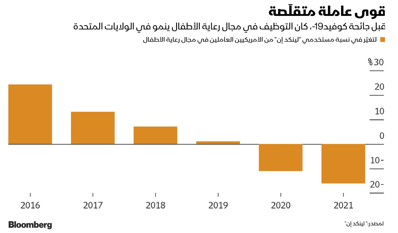 المصدر: بلومبرغ