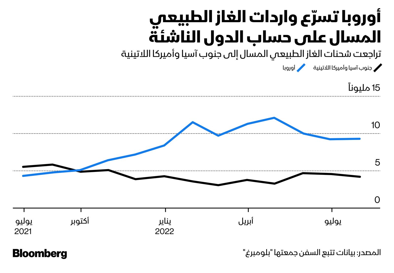 المصدر: بلومبرغ