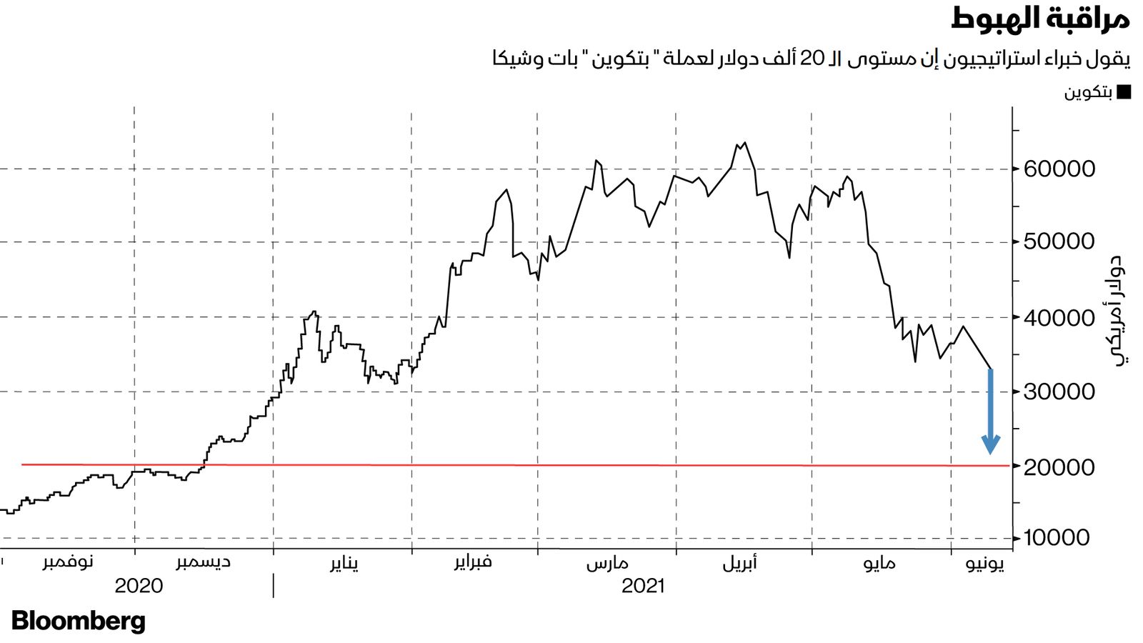 المصدر: بلومبرغ