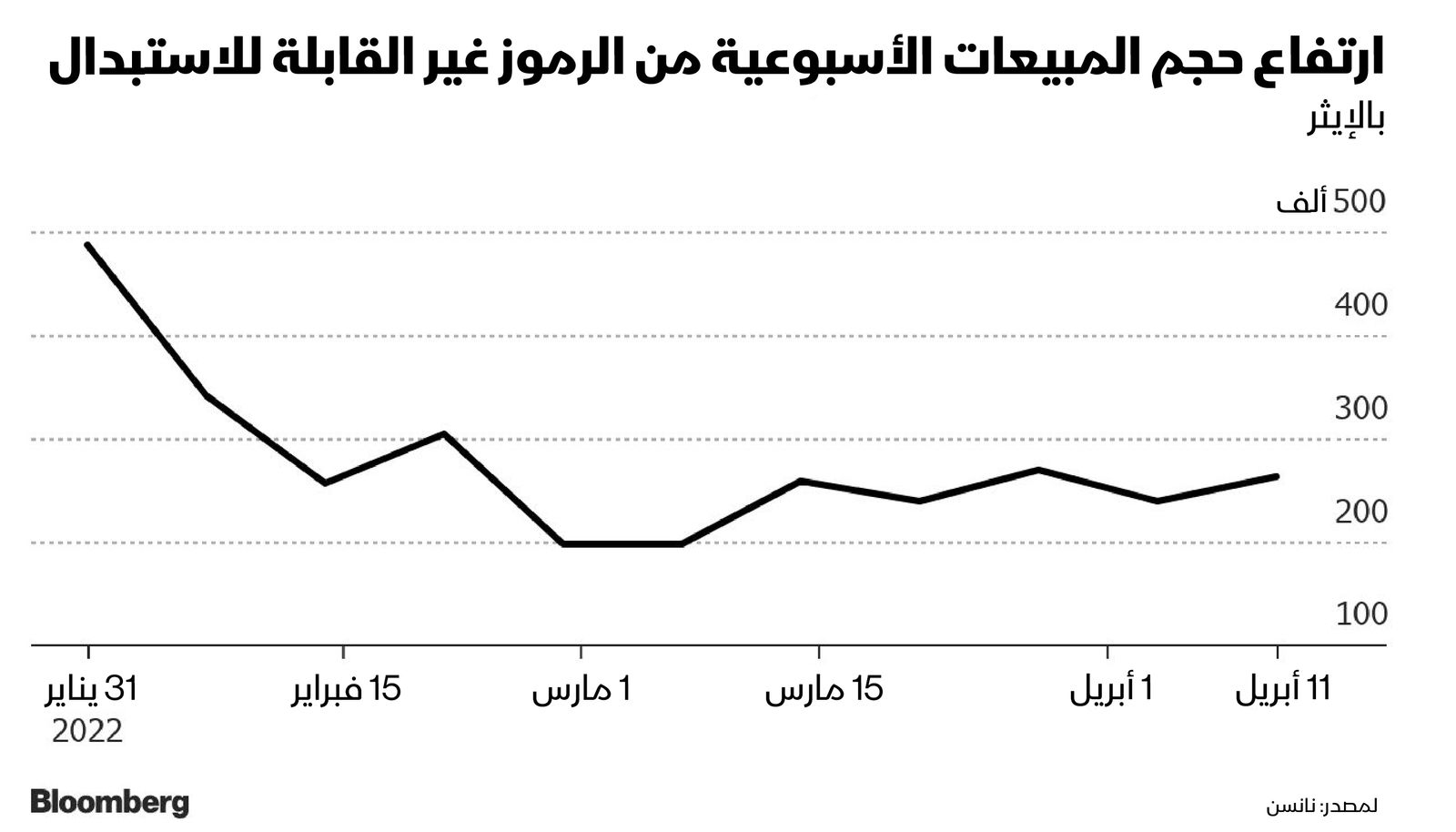 المصدر: بلومبرغ