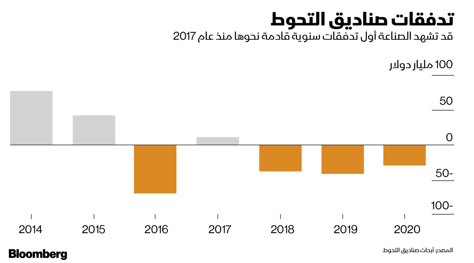 بلومبرغ