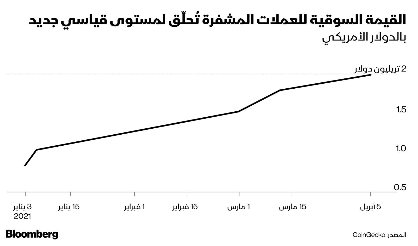 بلومبرغ